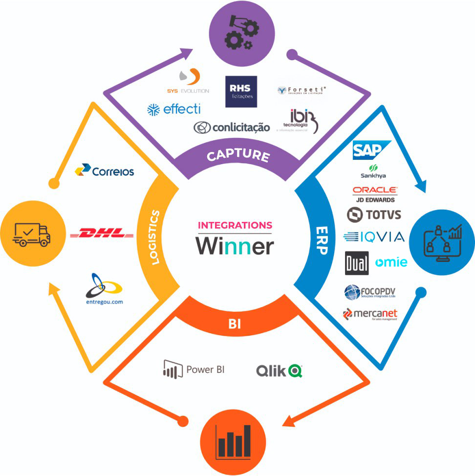 Winner Integrations